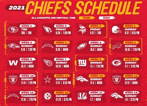 list of kansas city chiefs seasons